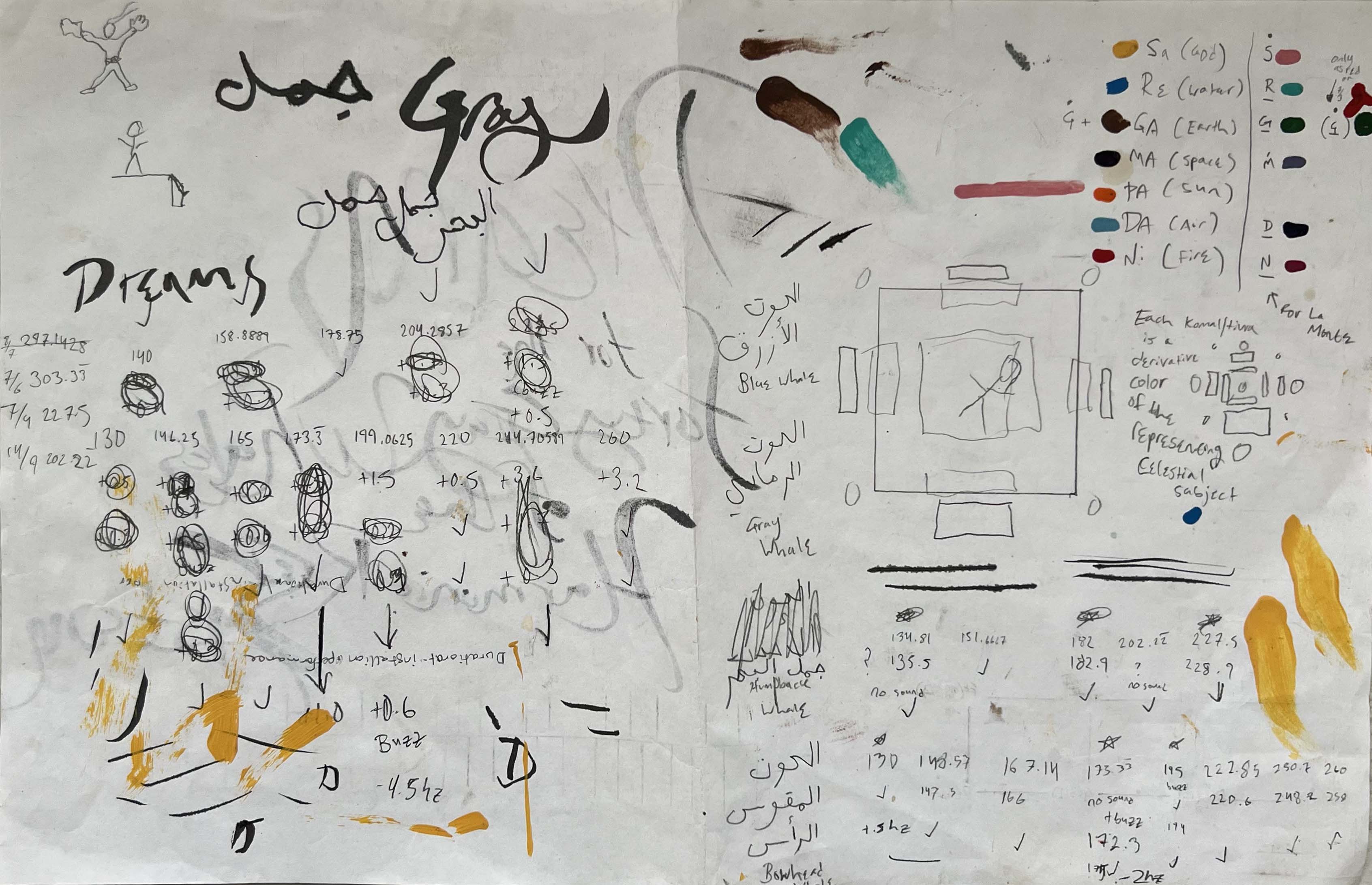 Sketch page with interval calculations, color legend, and performance layout diagram