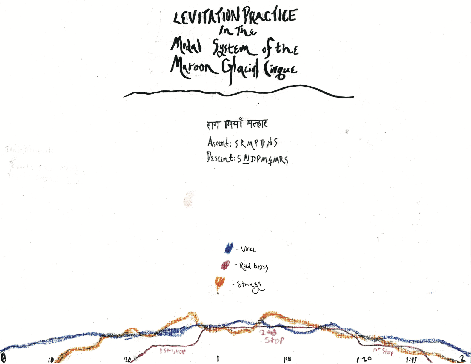 Graphic score structure
