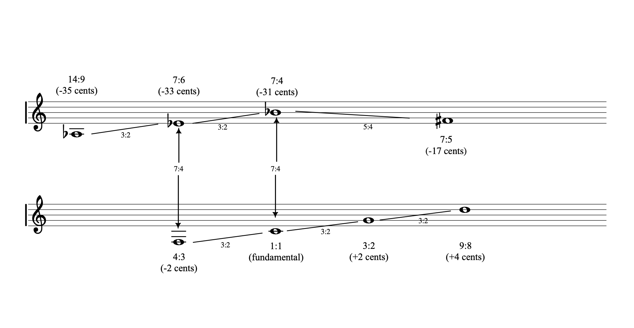 Nooksack Glacier tuning diagram